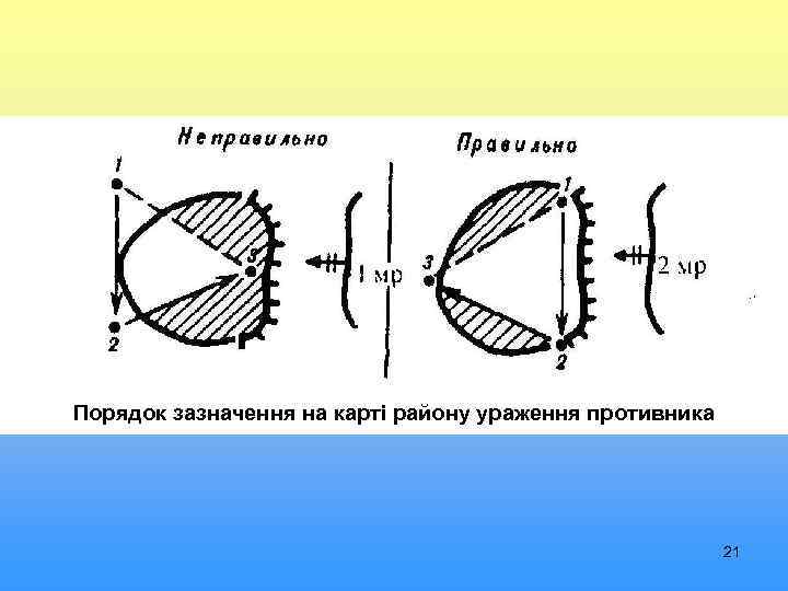 Порядок зазначення на карті району ураження противника 21 