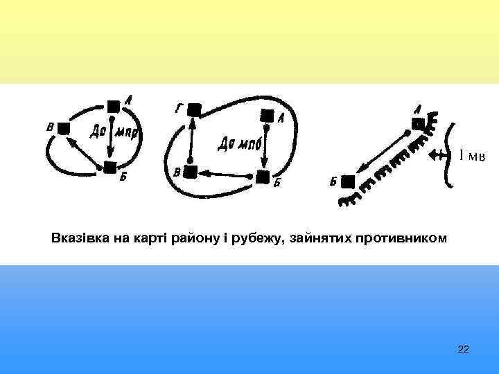 Вказівка на карті району і рубежу, зайнятих противником 22 