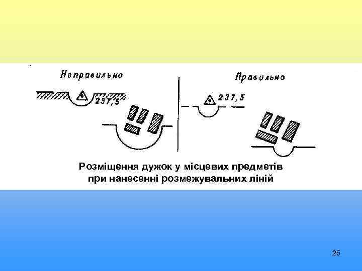 Розміщення дужок у місцевих предметів при нанесенні розмежувальних ліній 25 