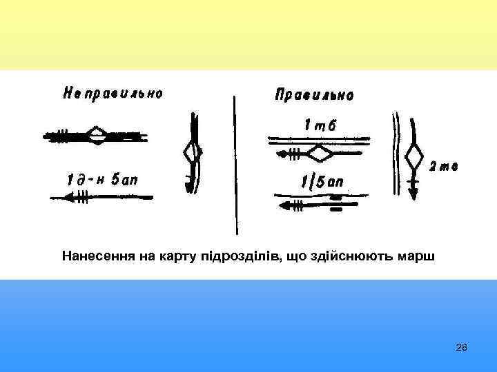 Нанесення на карту підрозділів, що здійснюють марш 28 