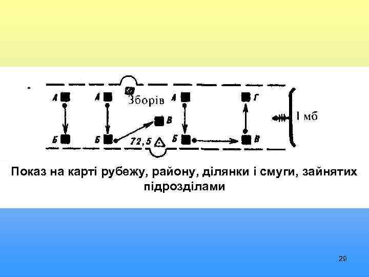 Показ на карті рубежу, району, ділянки і смуги, зайнятих підрозділами 29 