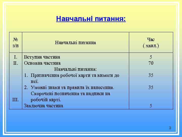 Навчальні питання: № з/п І. ІІ. ІІІ. Навчальні питання Вступна частина Основна частина Навчальні