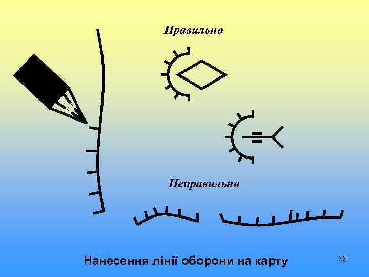 Правильно Неправильно Нанесення лінії оборони на карту 33 