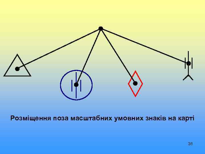 Розміщення поза масштабних умовних знаків на карті 36 