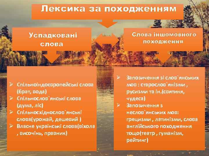 Лексика за походженням Успадковані слова Ø Спільноіндоєвропейські слова (брат, вода) Ø Спільнослов`янські слова (дума,