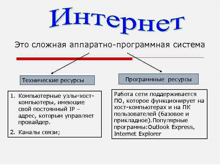 Это сложная аппаратно-программная система Технические ресурсы Программные ресурсы 1. Компьютерные узлы-хосткомпьютеры, имеющие свой постоянный
