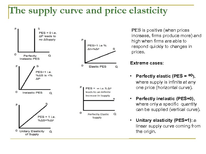 The supply curve and price elasticity PES is positive (when prices increase, firms produce