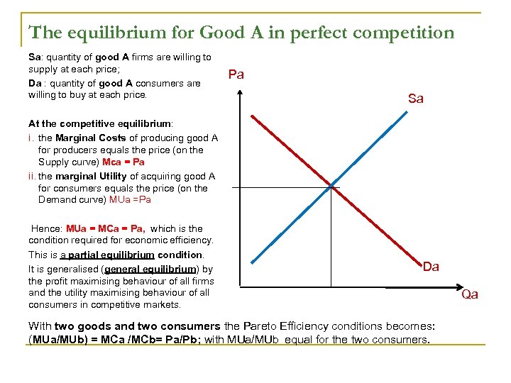 The equilibrium for Good A in perfect competition Sa: quantity of good A firms