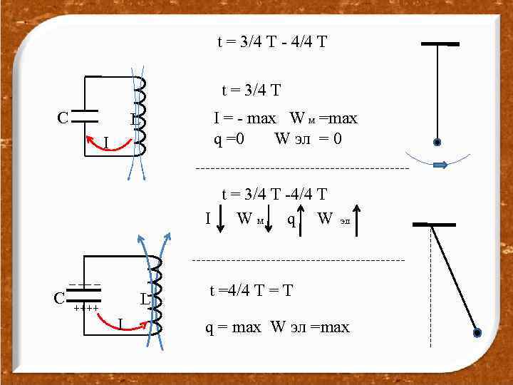 t = 3/4 T - 4/4 T t = 3/4 T C I =