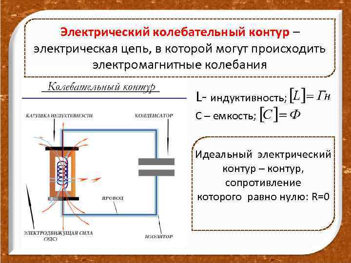 Электромагнитные колебания идеальный колебательный контур. Колебательный контур теория. Электрический колебательный контур. Электрическая цепь контур колебательный. Электромагнитный колебательный контур.