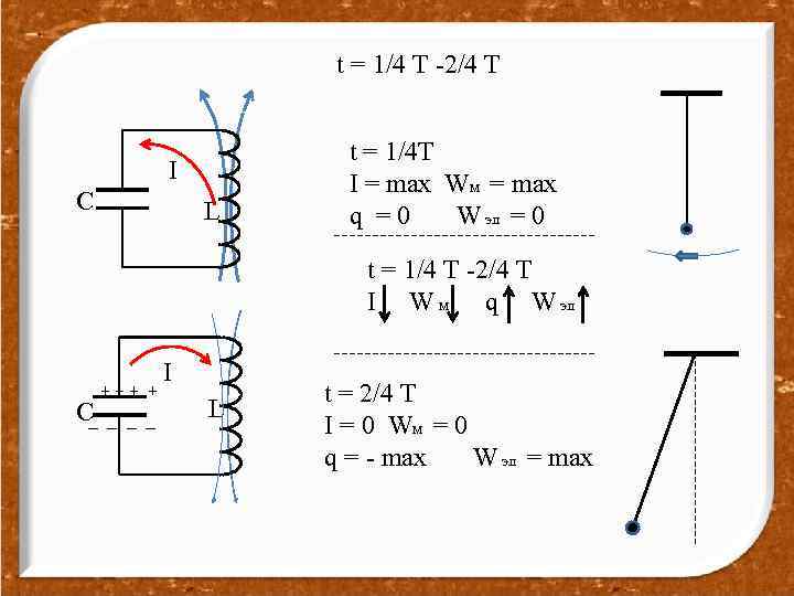 t = 1/4 T -2/4 T I C L t = 1/4 T I