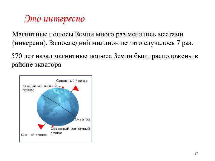 Это интересно Магнитные полюсы Земли много раз менялись местами (инверсии). За последний миллион лет