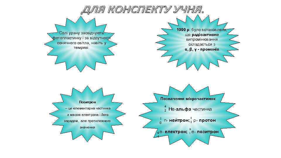 Солі урану засвідчують фотопластинку і за відсутності сонячного світла, навіть у темряві. Позитрон –