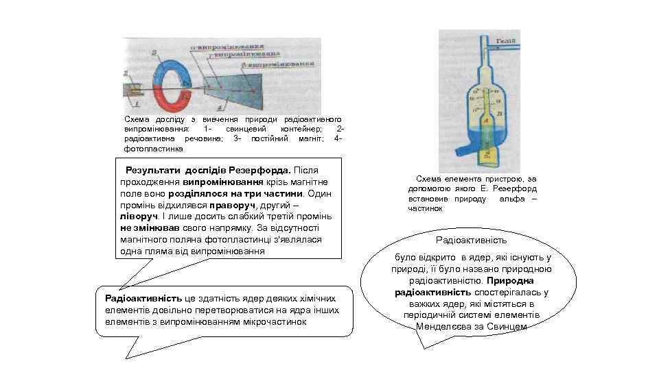 Схема досліду з вивчення природи радіоактивного випромінювання: 1 свинцевий контейнер; 2 радіоактивна речовина; 3