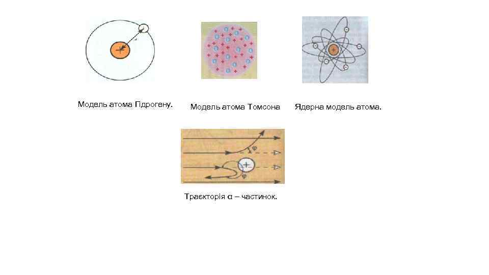 Модель атома Гідрогену. Модель атома Томсона Траєкторія α – частинок. Ядерна модель атома. 