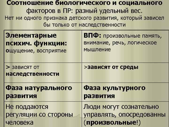 Соотношение биологического и социального в развитии. Соотношение биологического и социального. Соотношение биологических и социальных факторов. Соотношение биологического и социального в человеке таблица. Проблема соотношения биологического и социального в человеке.