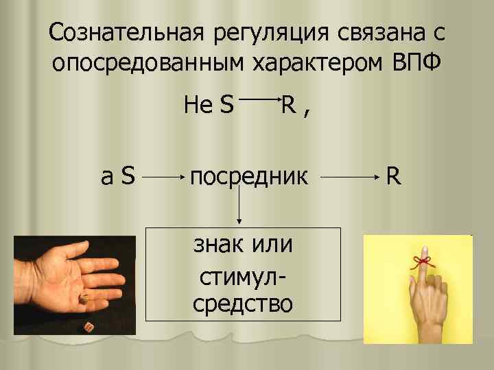 Сознательная регуляция связана с опосредованным характером ВПФ Не S а. S R, посредник знак