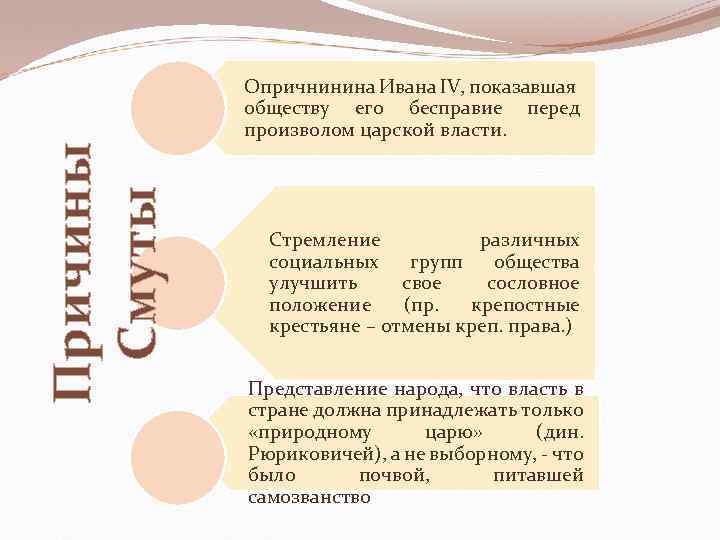 Причины Смуты Опричнинина Ивана IV, показавшая обществу его бесправие перед произволом царской власти. Стремление