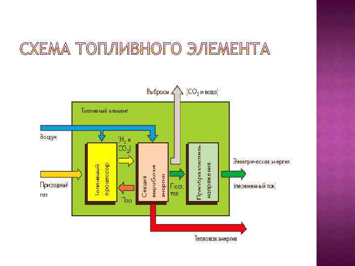 Химический источник энергии