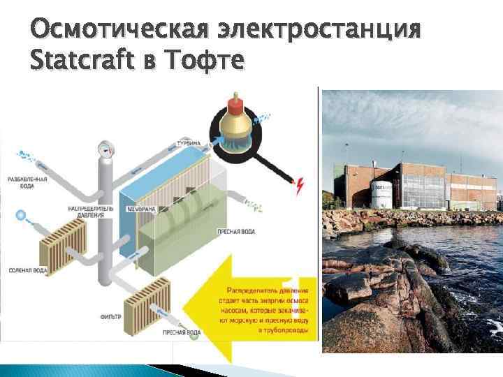 Осмотическая электростанция проект по физике