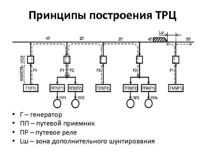 Схема тональных рельсовых цепей