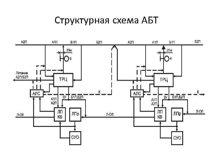 Структурная схема автоблокировки