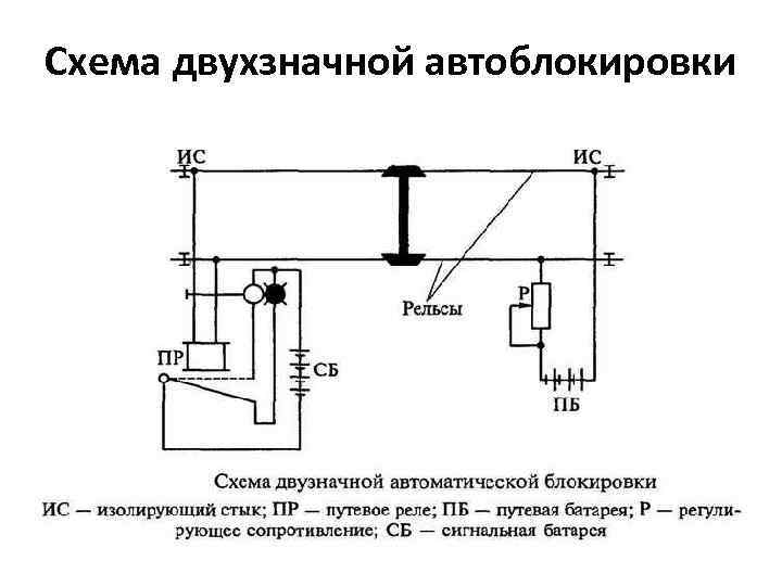 Схема двухпутной односторонней автоблокировки переменного тока