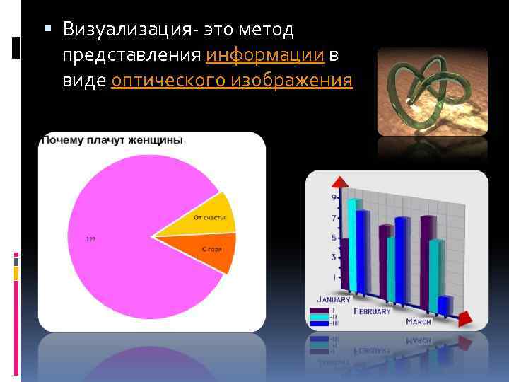 Визуальный это. Визуализация. Метод визуализации. Визуализировать это. Визуализационный это.