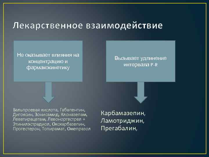 Лекарственное взаимодействие Не оказывает влияния на концентрацию и фармакокинетику Вальпроевая кислота, Габапентин, Дигоксин, Зонисамид,