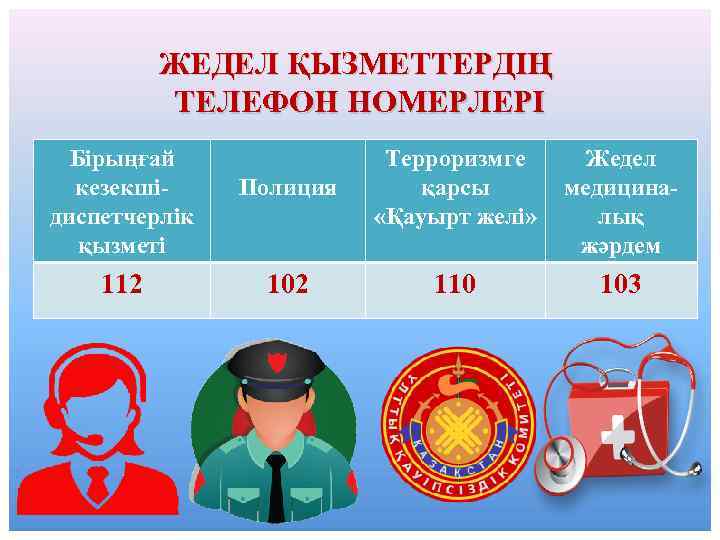 ЖЕДЕЛ ҚЫЗМЕТТЕРДІҢ ТЕЛЕФОН НОМЕРЛЕРІ Бірыңғай кезекшідиспетчерлік қызметі 112 Полиция Терроризмге қарсы «Қауырт желі» Жедел
