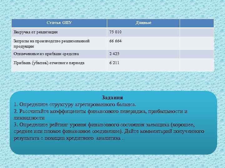 Статья ОПУ Данные Выручка от реализации 75 010 Затраты на производство реализованной продукции 66