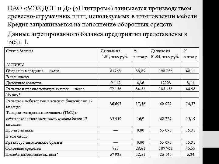 ОАО «МЭЗ ДСП и Д» ( «Плитпром» ) занимается производством древесно-стружечных плит, используемых в