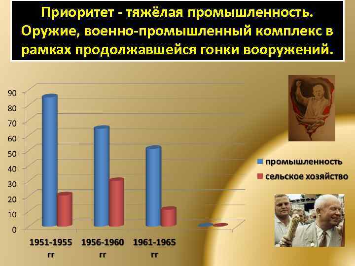 Приоритет - тяжёлая промышленность. Оружие, военно-промышленный комплекс в рамках продолжавшейся гонки вооружений. 