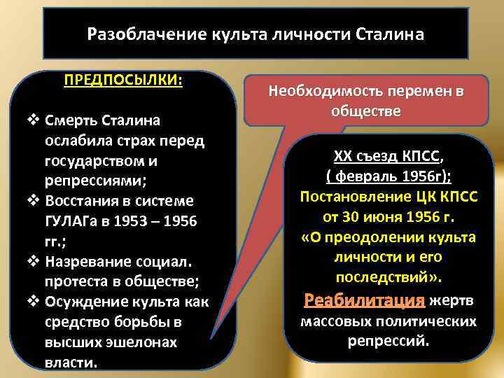 Развенчание культа личности и сталина связано с