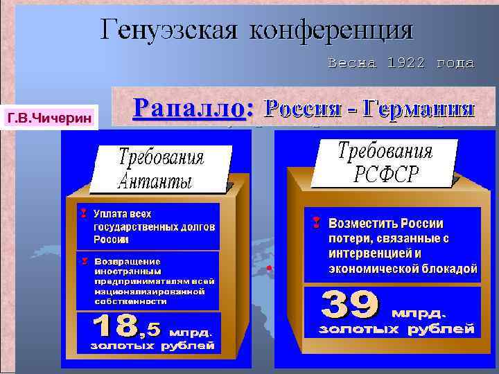 Г. В. Чичерин идея о мирном сосуществовании Рапалло : Россия - Германия государств с