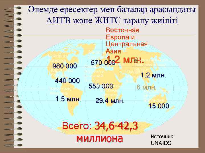 Әлемде ересектер мен балалар арасындағы АИТВ және ЖИТС таралу жиілігі Северная Америка 980 000