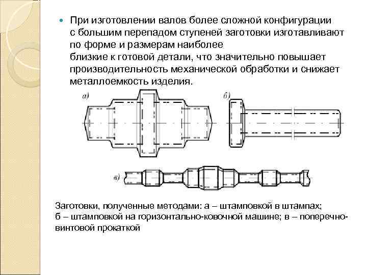 Изготовление валов по чертежам на заказ