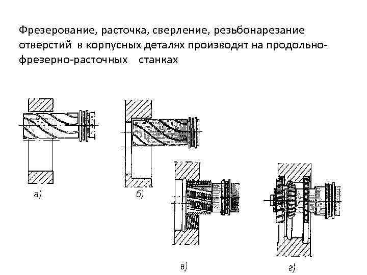 Фрезерование, расточка, сверление, резьбонарезание отверстий в корпусных деталях производят на продольно фрезерно расточных станках