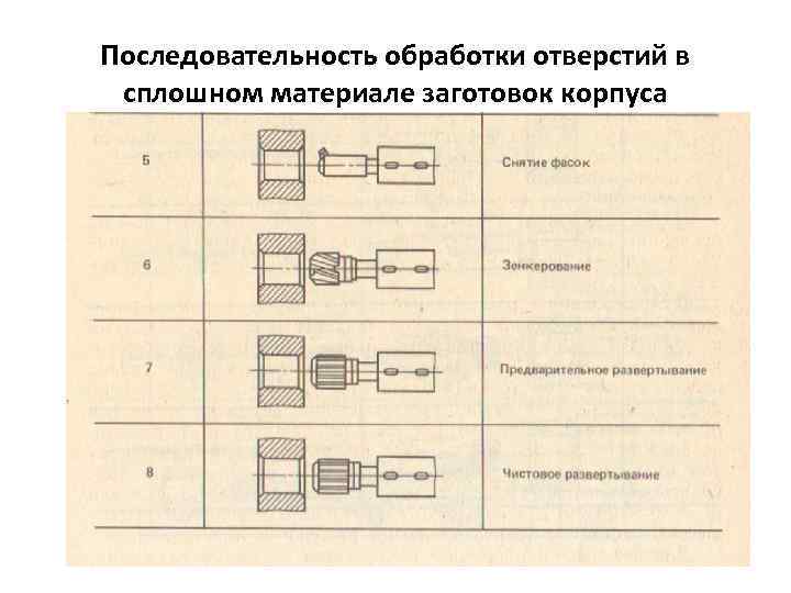 Последовательность обработки отверстий в сплошном материале заготовок корпуса 