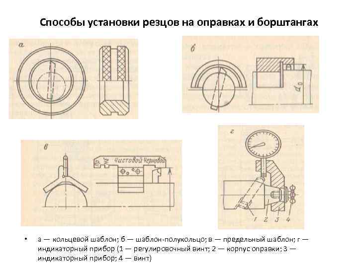 Способы установки резцов на оправках и борштангах • а — кольцевой шаблон; б —