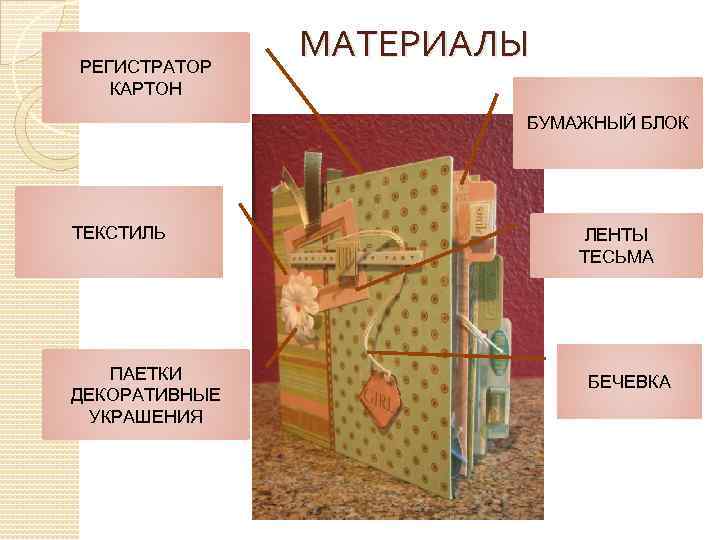 РЕГИСТРАТОР КАРТОН МАТЕРИАЛЫ БУМАЖНЫЙ БЛОК ТЕКСТИЛЬ ПАЕТКИ ДЕКОРАТИВНЫЕ УКРАШЕНИЯ ЛЕНТЫ ТЕСЬМА БЕЧЕВКА 