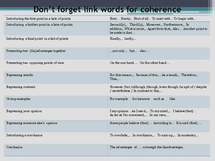 Don’t forget link words for coherence Introducing the first point in a lists of
