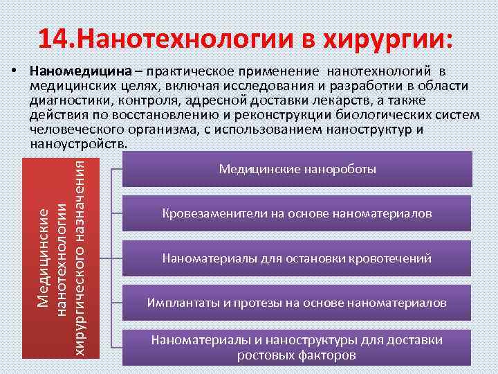 14. Нанотехнологии в хирургии: Медицинские нанотехнологии хирургического назначения • Наномедицина – практическое применение нанотехнологий