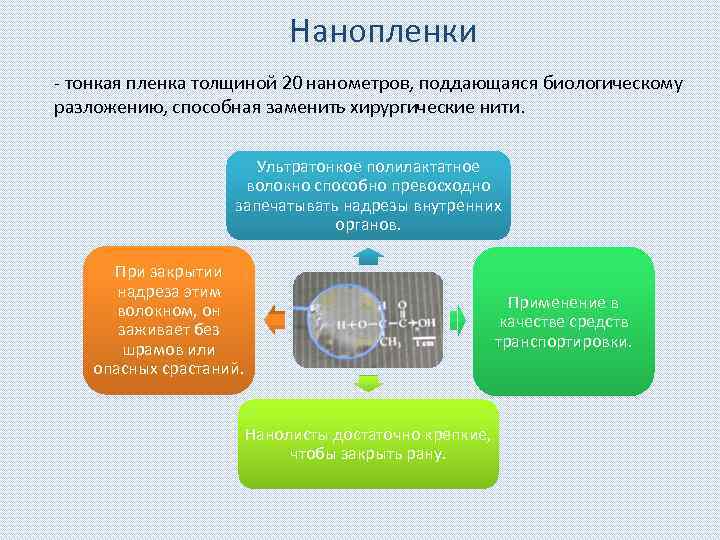 Нанопленки - тонкая пленка толщиной 20 нанометров, поддающаяся биологическому разложению, способная заменить хирургические нити.