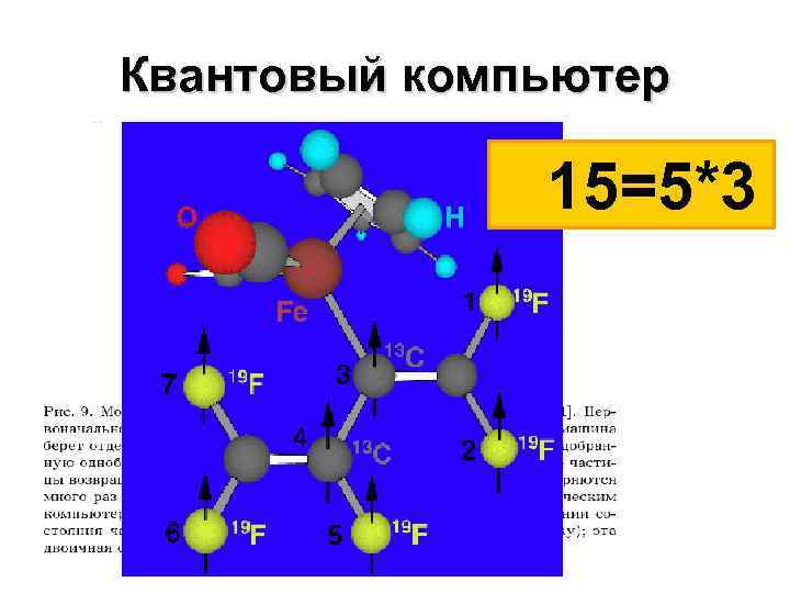 Квантовый компьютер 15=5*3 