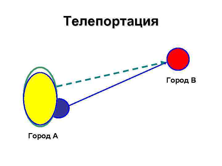 Телепортация Город В Город А 