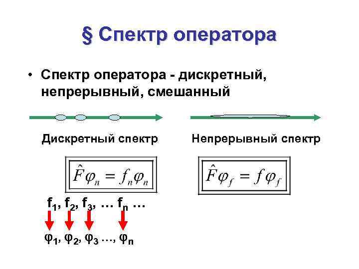 § Спектр оператора • Спектр оператора - дискретный, непрерывный, смешанный Дискретный спектр f 1