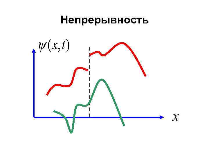 Непрерывность 