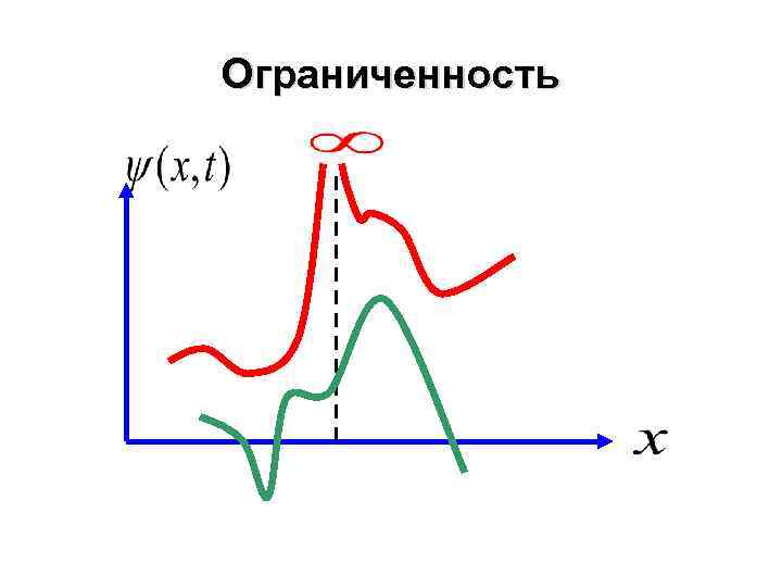 Ограниченность 