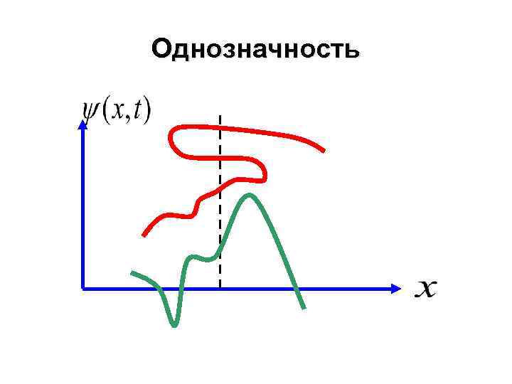 Однозначность 